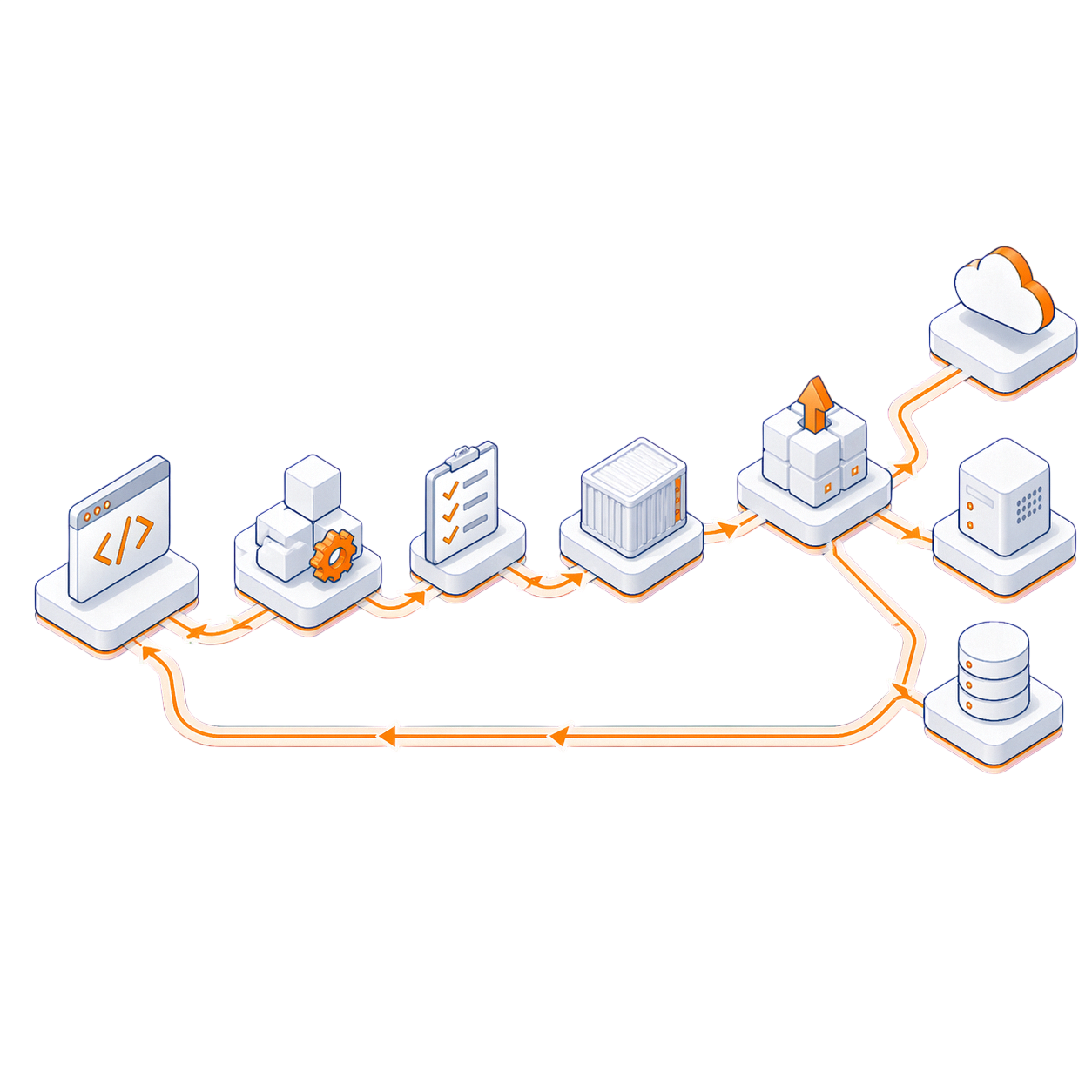 Illustrative Infrastruktur-Grafik für CI/CD Pipelines