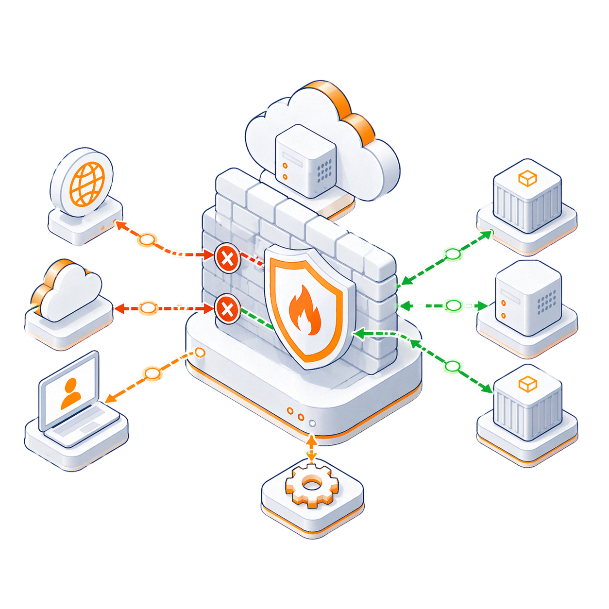 Illustrative Infrastruktur-Grafik für Firewall as a Service