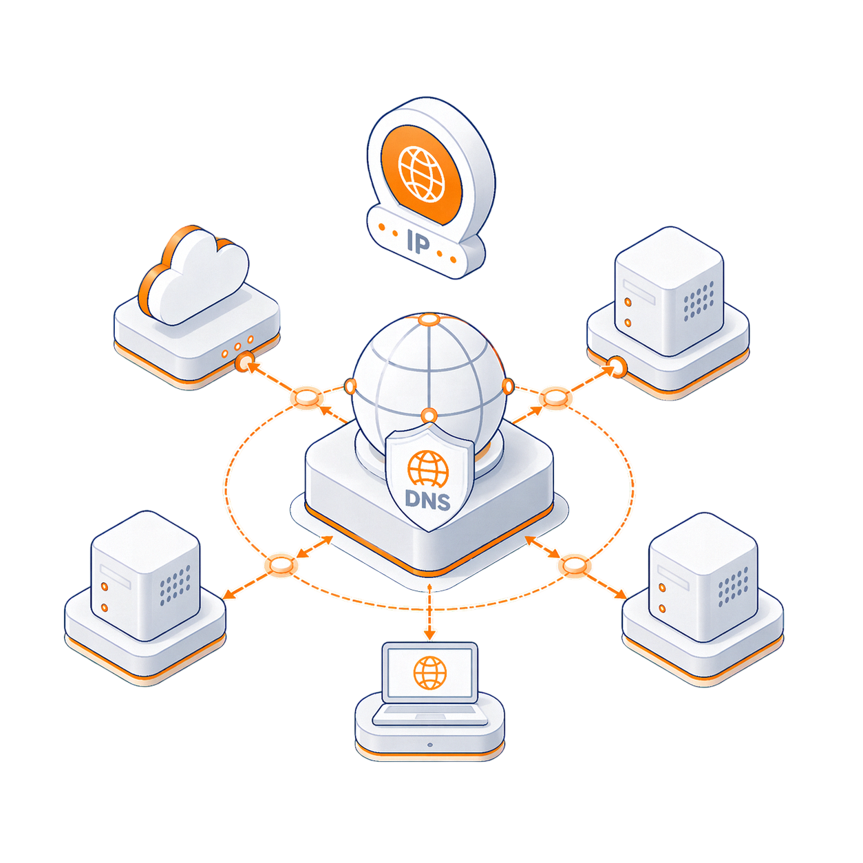 Illustrative Infrastruktur-Grafik für Floating IPs und DNS