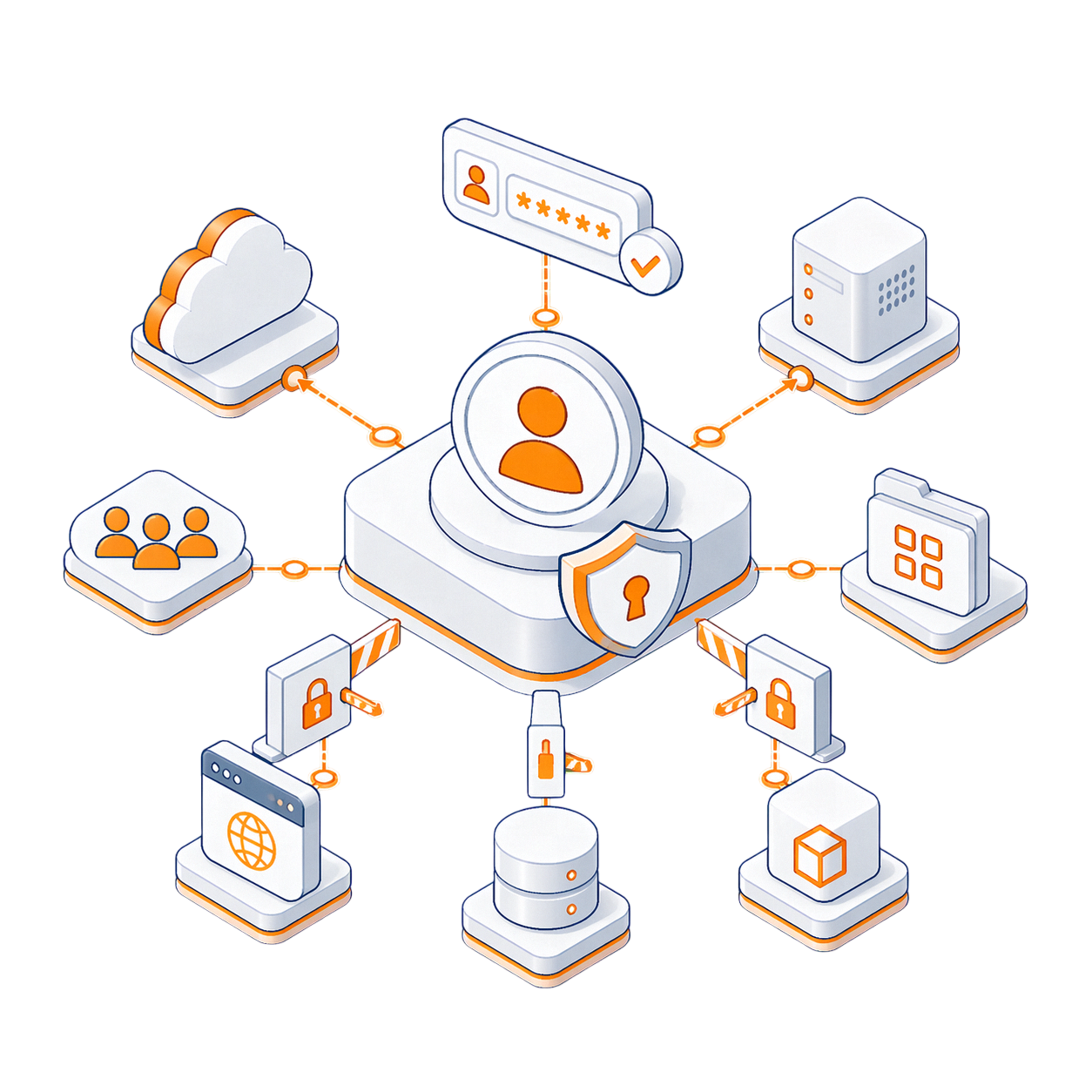 Illustrative Infrastruktur-Grafik für Identity und Access