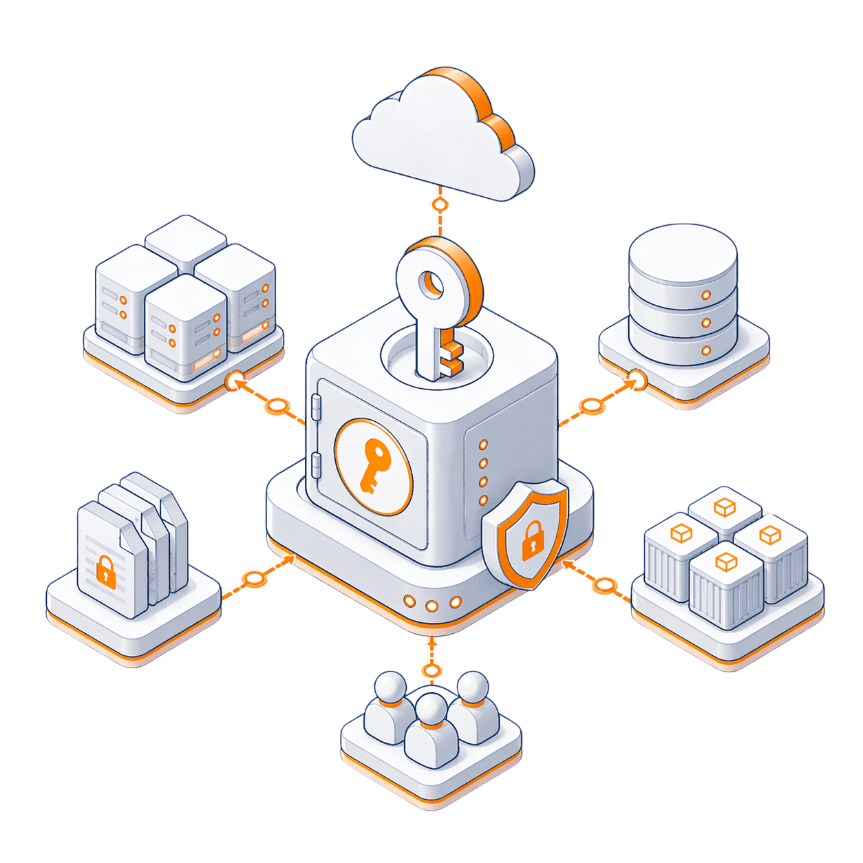 Illustrative Infrastruktur-Grafik für Key Management