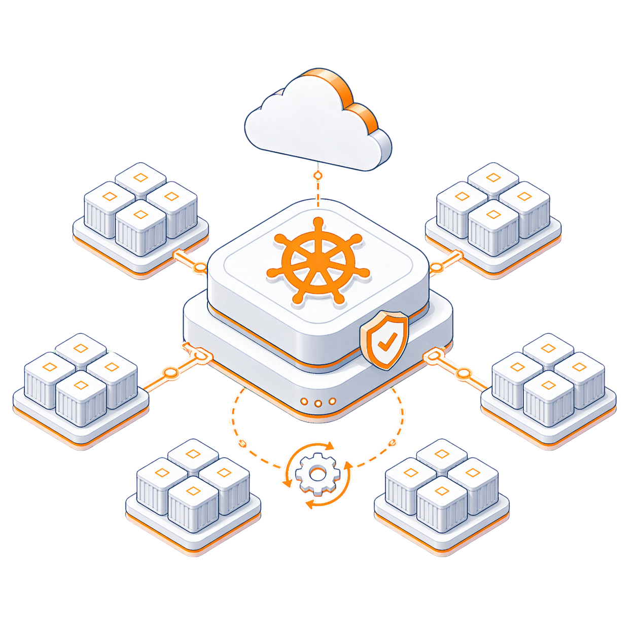 Illustrative Infrastruktur-Grafik für Managed Kubernetes
